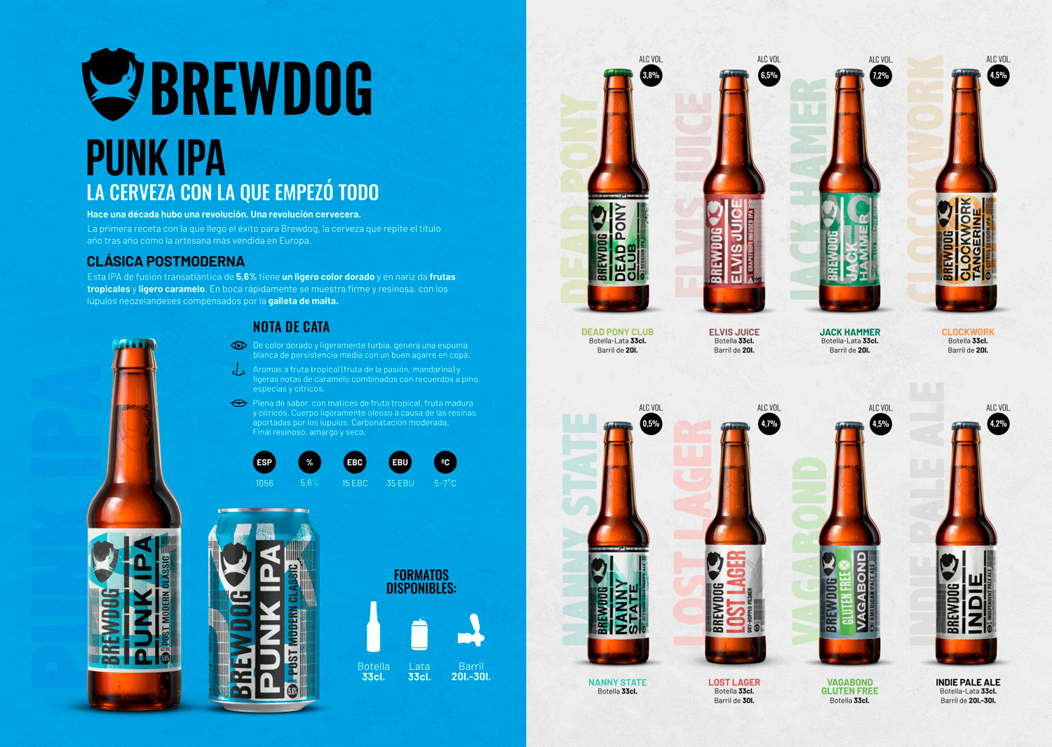 BREWDOG PUNK IPA